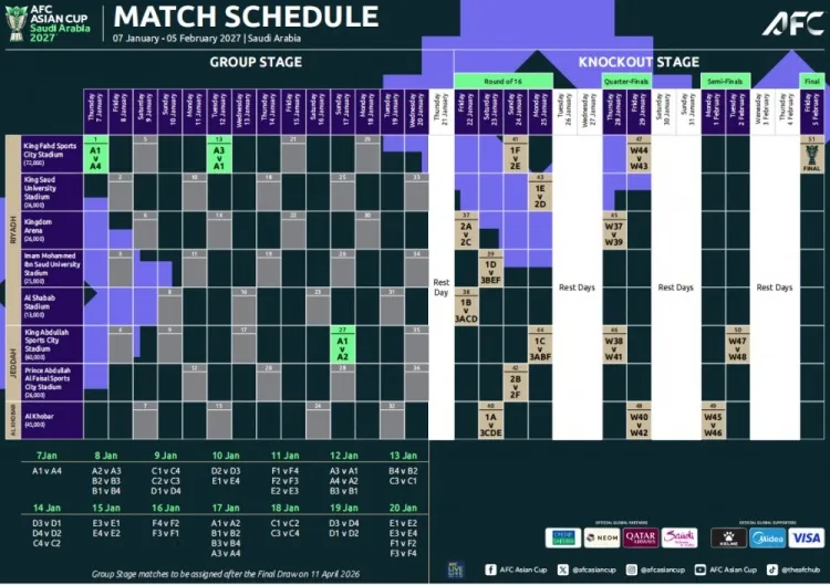 亚洲杯蓝图敲定：4月11日抽签定格局，沙特三城静待亚洲巅峰对决