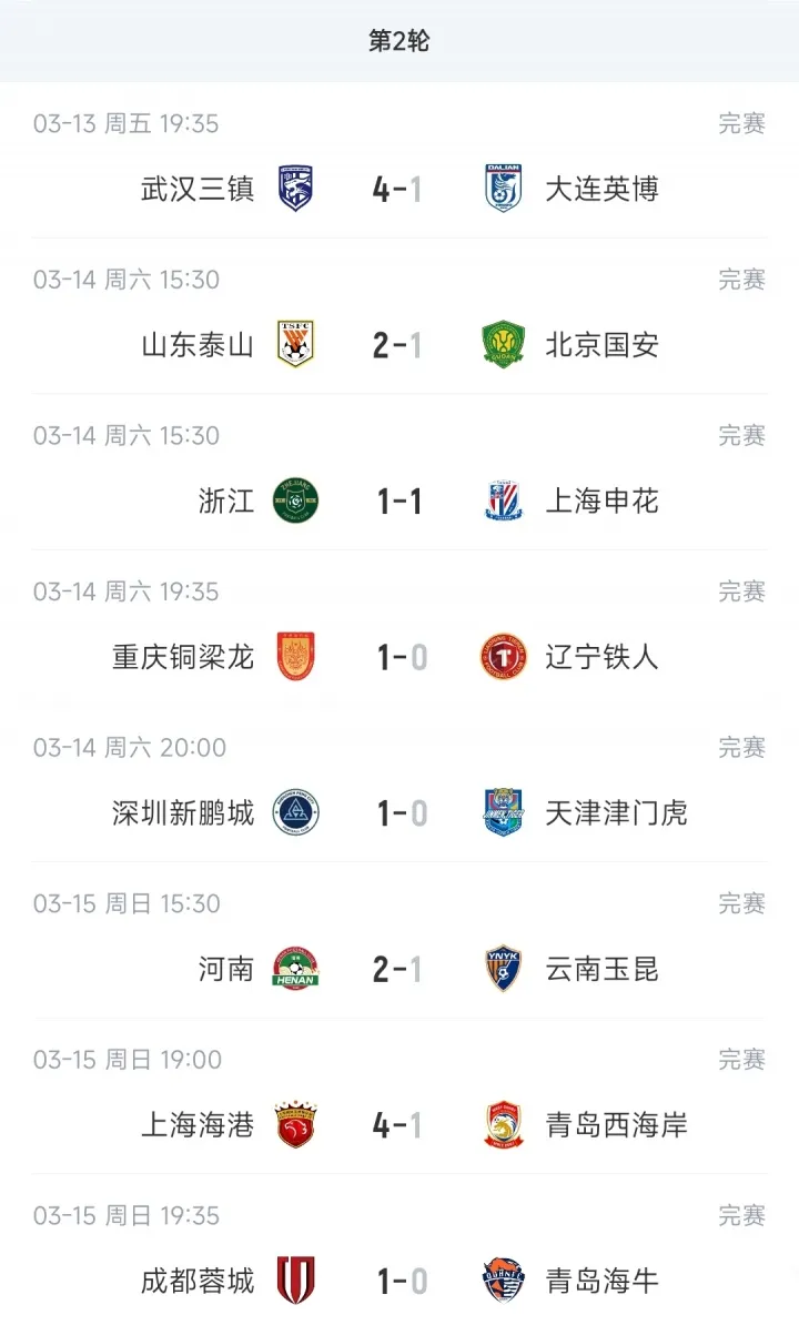 中超负分军团两轮分化 泰山河南率先清零 海牛津门虎深陷泥潭
