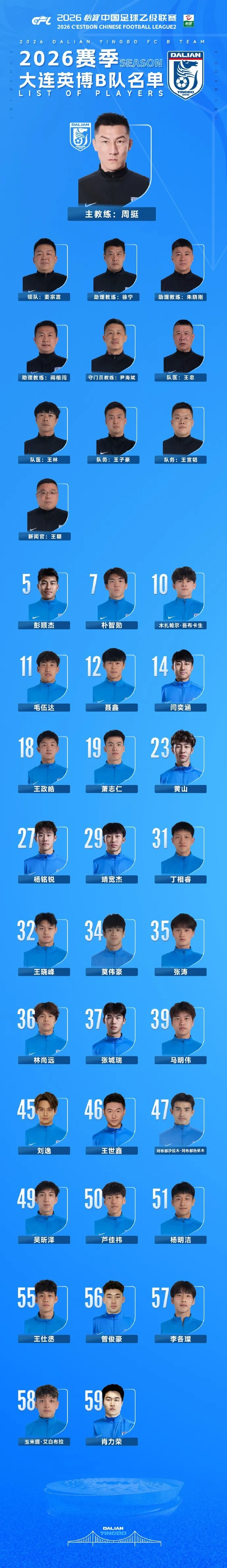 大连英博B队中乙名单公布 周挺挂帅阎相闯辅佐