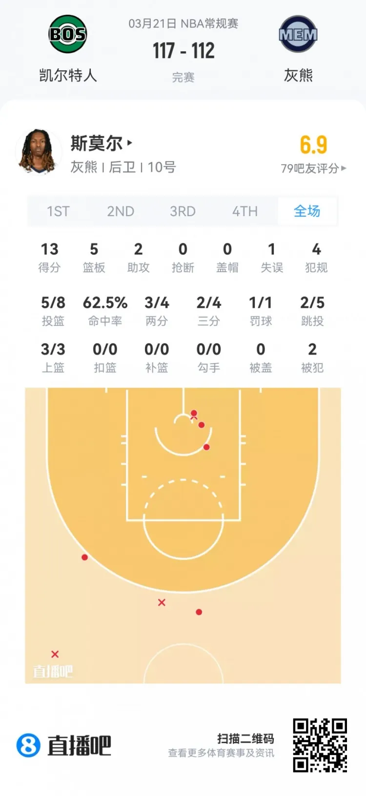 夏季联赛观察：落选秀伯顿高效23分 篮网新秀团集体亮相