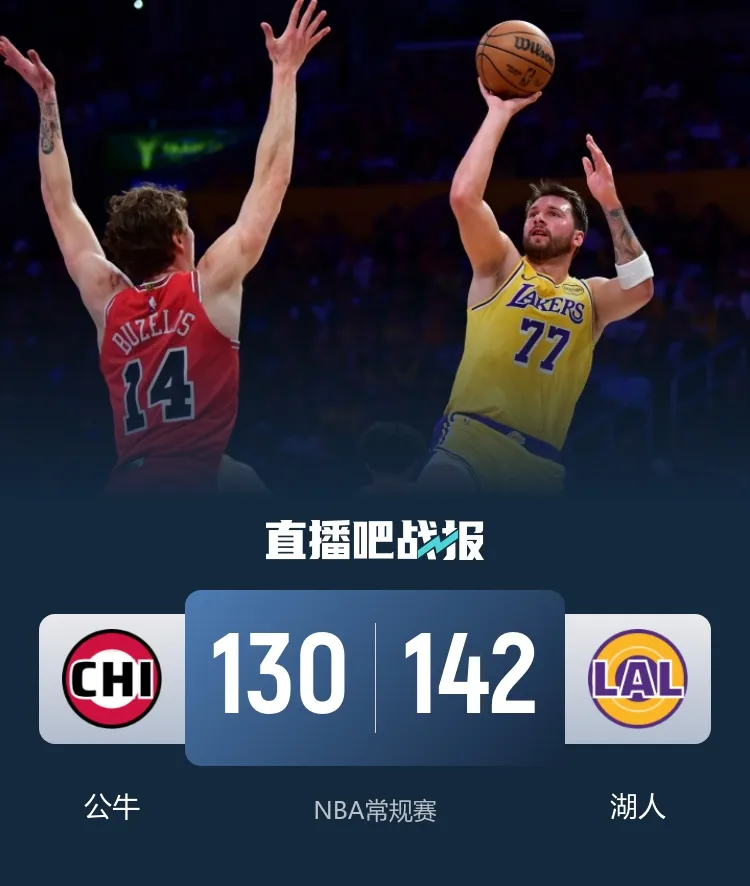 东契奇51分生涯之夜统治攻防 湖人三节发力主场轻取公牛