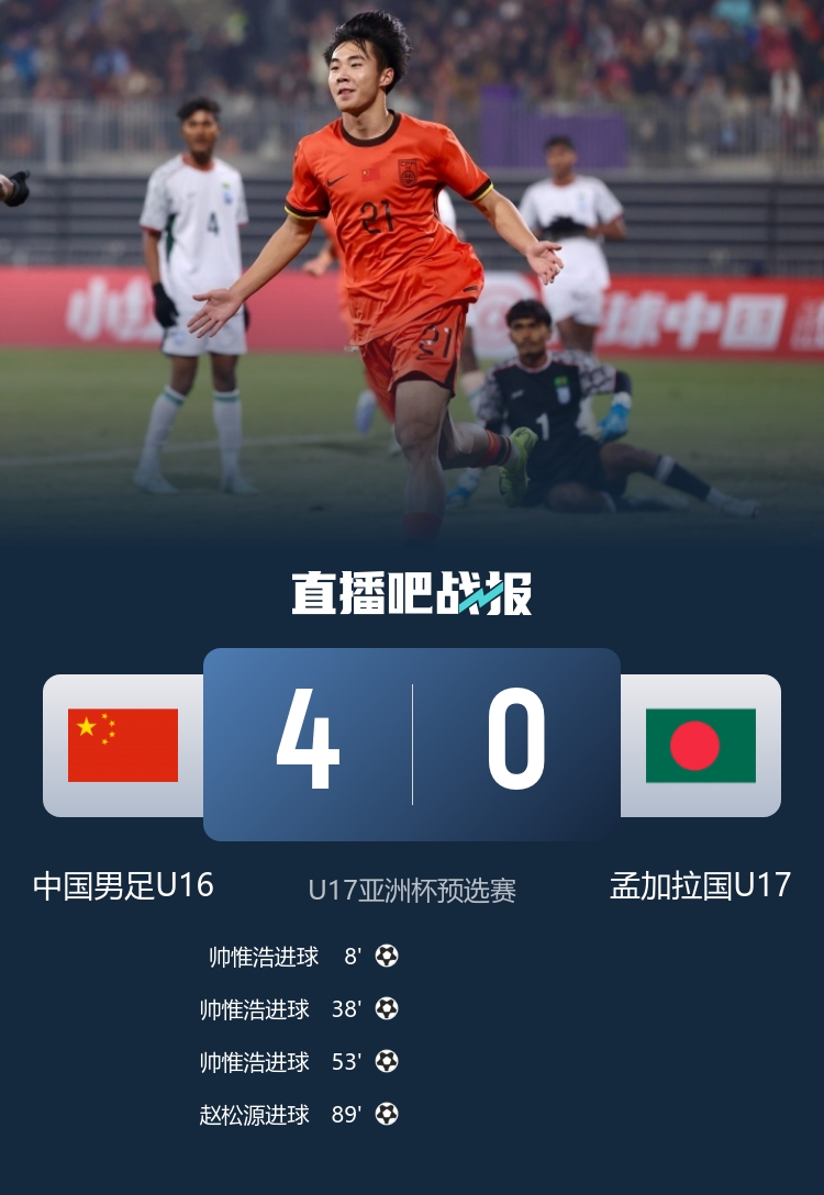 U16国足四球横扫孟加拉 预选赛五战全胜晋级亚洲杯正赛
