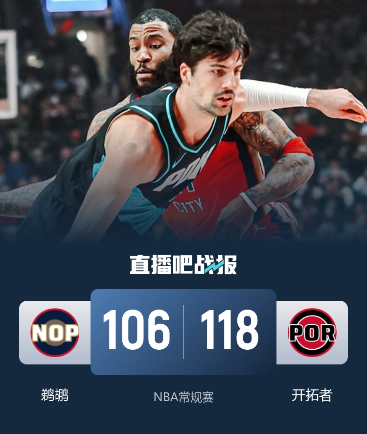 开拓者三人20+主场击退鹈鹕 霍勒迪27+9率队取三连胜