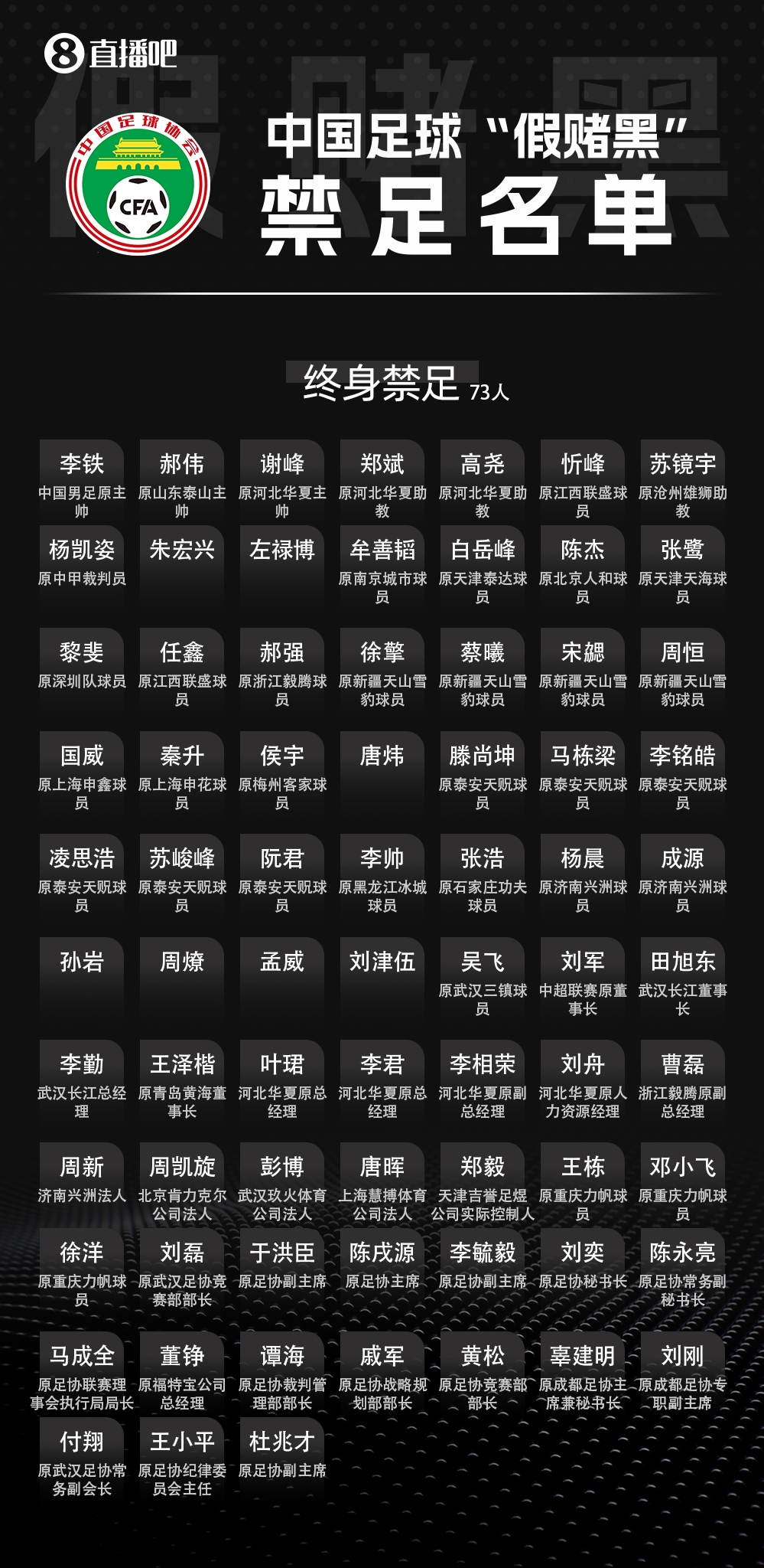 足坛反腐第三批禁足名单启动流程 周四听证会定案 足坛反腐第三批禁足名单启动流程 周四听证会定案