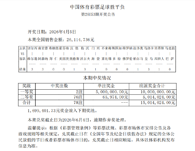 阿森纳足总杯遭南安普顿淘汰 7.5倍冷门致足彩头奖2注500万滚存169万