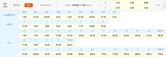 标王伊萨克首秀在即 利物浦数据碾压马竞 标王伊萨克首秀在即 利物浦数据碾压马竞