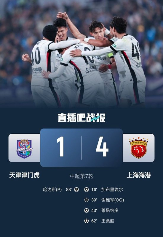 海港4-1津门虎 残阵客胜创五连杀 海港4-1津门虎 残阵客胜创五连杀