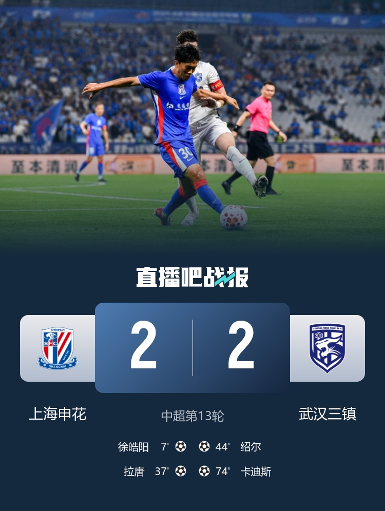 申花2-2三镇：徐皓阳传射拉唐破门 5轮不胜vs6轮不胜