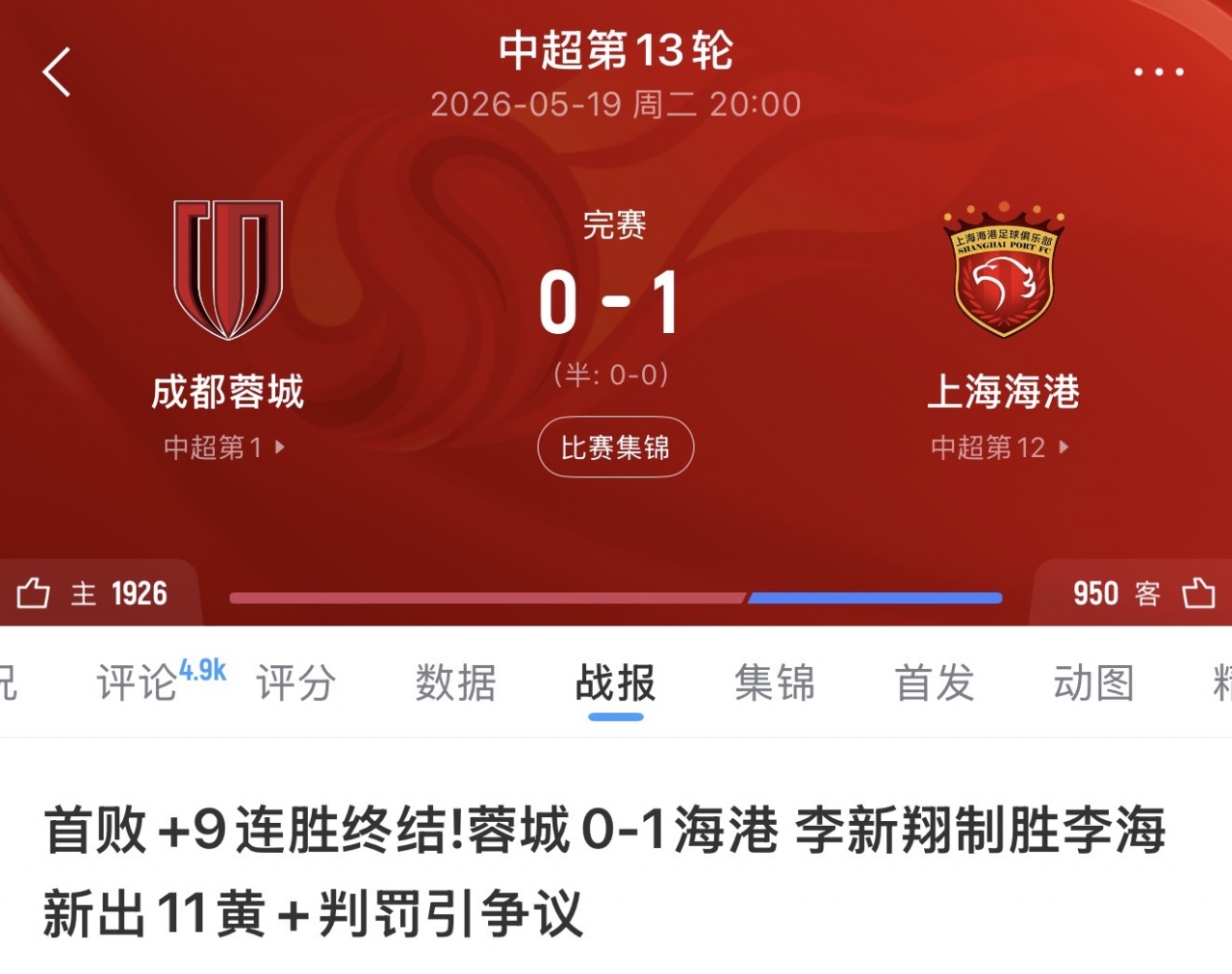 足协评议:蓉城申诉海港四张红牌仅一漏黄,其余判罚无误 足协评议:蓉城申诉海港四张红牌仅一漏黄,其余判罚无误