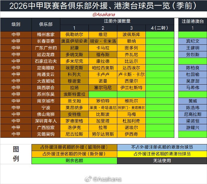 2026夏窗6月18日零时开启 转会注册细则明确